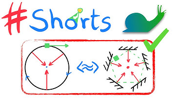 Circular Motion Explained! (Intuitive) #VeritasiumContest