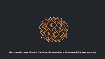 Causal set of the future infinity of a 3D-lattice slab in Minkowski spacetime | Causal set theory