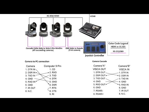 RS-232 vs RS-485 Control Cabling (DB9 and RS-422 Explained)