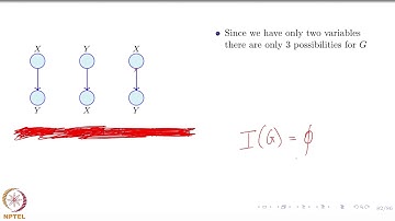 Deep Learning Part - II (CS7015): Lec 16.10 I-Maps