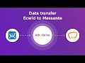 Ecwid and Messente Integration | How to Get Orders from Ecwid to Messente
