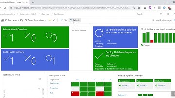 SQL Server Continuous Delivery with Azure Container Registry ACR, AKS Kubernetes and Azure Devops