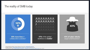 Introducing Microsoft 365 powered HP devices – The Modern Workplace vision realised