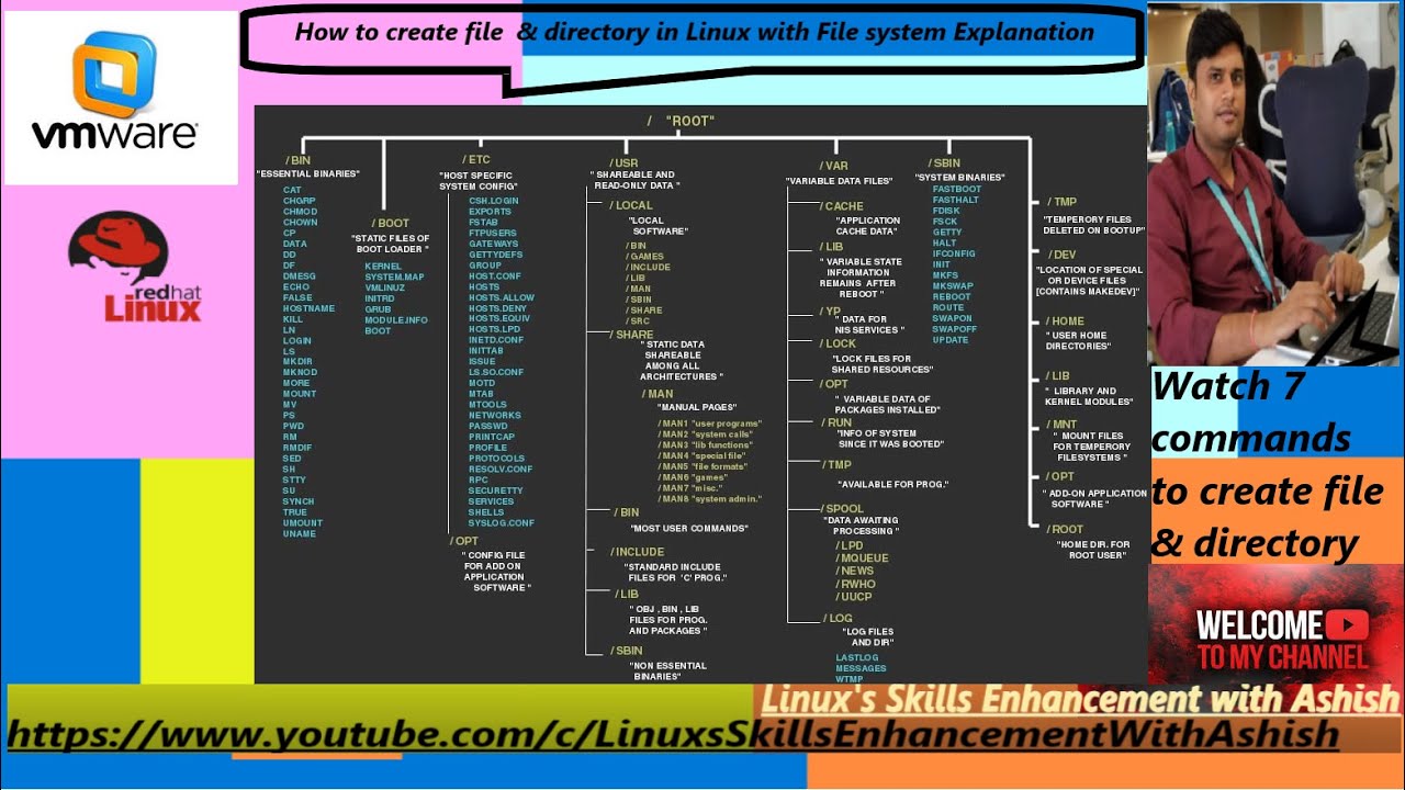 How to create file & directory in Linux with File system (English Version) with Ashish Lec