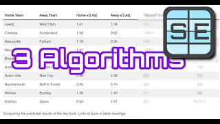 StrikeEngine FPL - Fixture DIFFICULTY Planners (Guide)