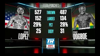 LOPEZ VS DOGBOE FULL FIGHT