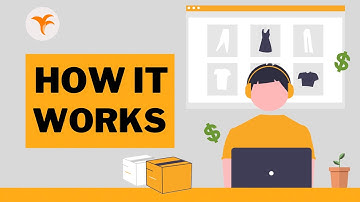 How it works: Print-on-demand Dropshipping with Yoycol 2023