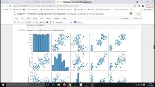 TASK:-1 = Prediction For IRIS Data set using Decision Tree Algorithm. @Sparks Foundation #GRIPJULY21