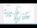 733 - DHCP Snooping