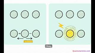 In 5 Years, Will Quantum Atoms Decide If You Get a Loan From Your Bank?🧐