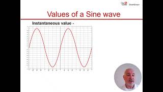 Sine Waves Explained | Level 2 (2365-02) Unit 202 Part 2
