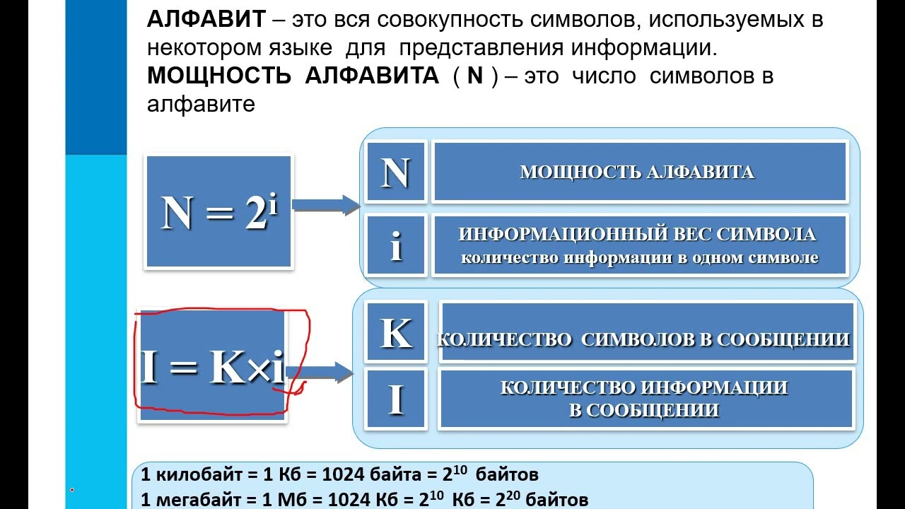 Представление текста изображения и звука в компьютере 10 класс семакин презентация