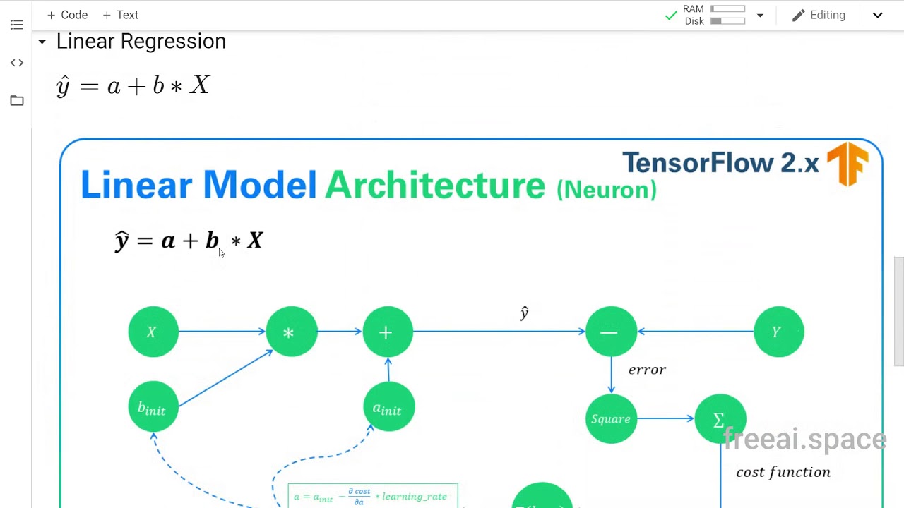 6/9 Regression in Tensorflow 2 : tf.function