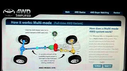 Toyota 4WD Simplified