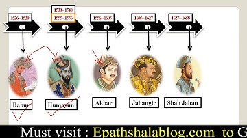 NCERT CLASS-12 HISTORY CHAPTER- 9 KINGS AND CHRONICLES (शासक और इतिवृत्त) का पूरा CHAPTER देखे