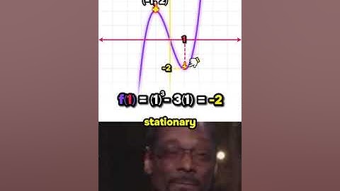 Snoop and Tupac show you how to find the stationary points of a cubic
