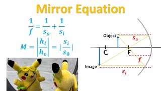 AP Physics 2 - Mirror Equation for Spherical Mirrors