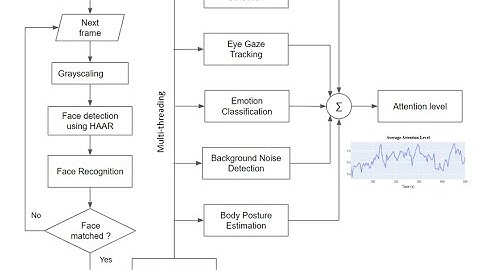 Real-time Attention Span Tracking in Online Education
