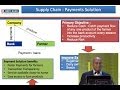 The Model that Enables HDFC to Finance Profitably Agricultural Supply Chains in India