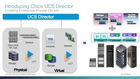 UCS Director   Installation and Configuration