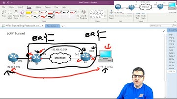 Configuring EOIP Tunneling Protocol on MikroTik