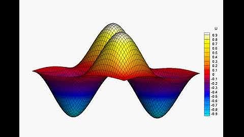 2D Discontinuous Galerkin Solver - Advection equation