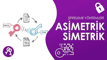 Kriptografi Yöntemleri Nelerdir? Asimetrik ve Simetrik Şifreleme