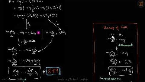 ex8.1 cycloid path in a magnetic field | Magnetic Effects and EMI