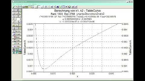 TableCurve is my most favourite program