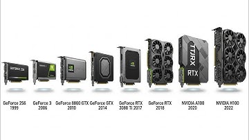 Every Nvidia GPU Generation Explained in 8 Minutes