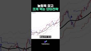 1분, 3분, 5분 단타, 스캘핑은 이거면 충분합니다
