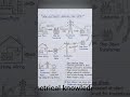 GHAR ME ELECTRICITY KAISE ATA HAI#electricalknowledge #electricalquestion #electricalequipment