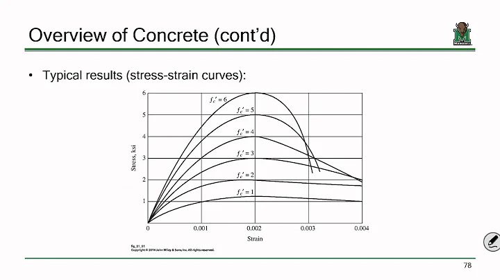 CE 413 Lecture 04: Material Properties & Cracking Moments (2016.01.20)