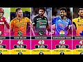 Fastest hundreds in t20i cricket with top 50 batsmen