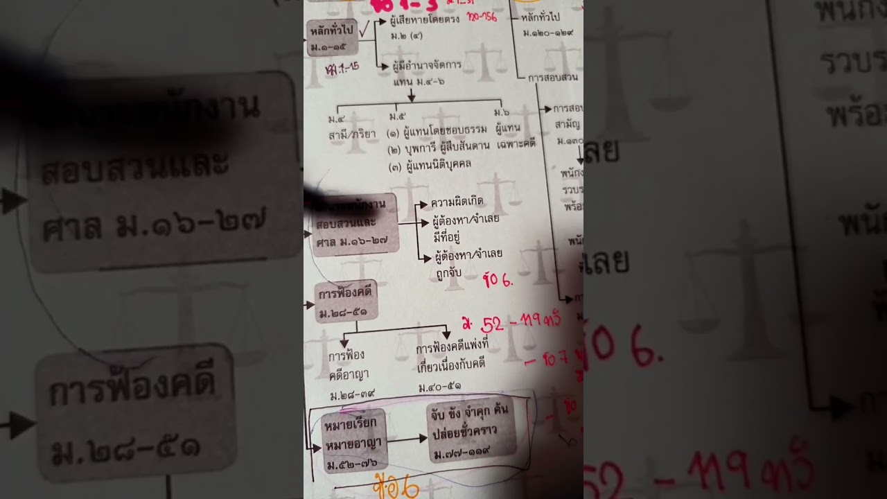 ภาพรวมของการดำเนินคดีอาญา