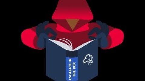 Lookback - CTF (TryHackMe)