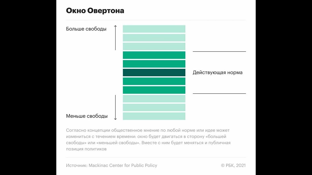 Как противостоять технологии "Окно Овертона". Технологии, Окно, Наука