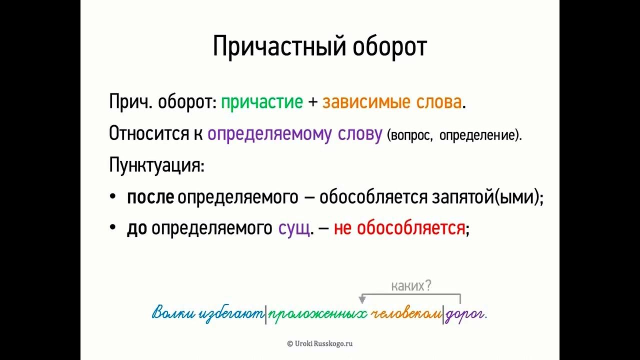 Наблюдаемое причастие. Памятка по русскому языку причастный оборот. Причастие и причастный оборот 7 класс. Русский язык тема Причастие 7 класс причастный оборот. Что такое причастный оборот в русском языке 7 класс.