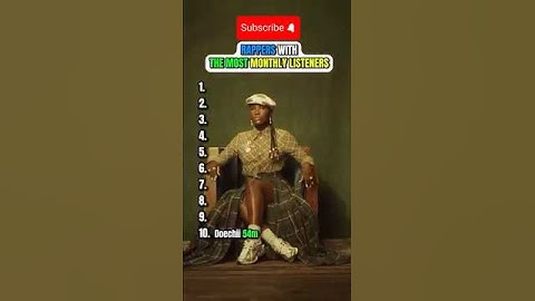 Rappers With The Most Monthly Listeners #music #songs #artist #kendricklamar #drake