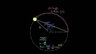 Physics Torque and angular momentum - Relating angular and regular motion variables Net Worth