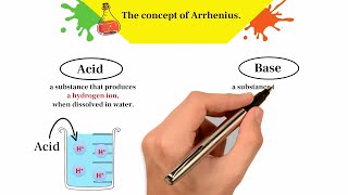 Arrhenius concept of acids and bases