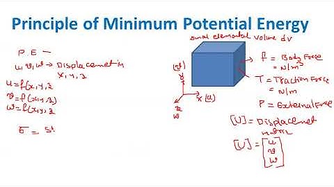 Unit 1 L2 Principle of Minimum Potential Energy 1