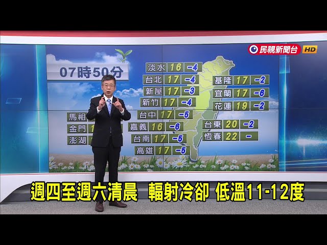 2024/11/27 週四至週六清晨 輻射冷卻 低溫11～12度－民視新聞