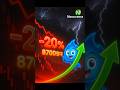 네오크레마의 두 배 폭등 뒤 –20% 급락! 비만치료제 주가전망