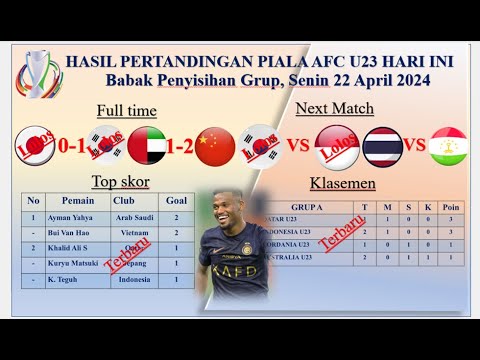 Hasil Piala Asia U23 2024 Hari ini - Jepang vs Korea Selatan U23 - Klasemen Piala AFC U23 2024 baru