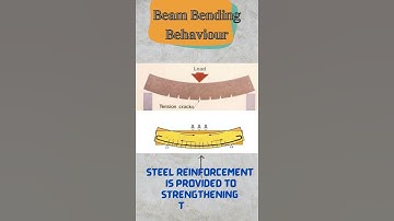 Beam Bending Behaviour