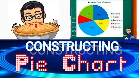 Constructing Pie Chart