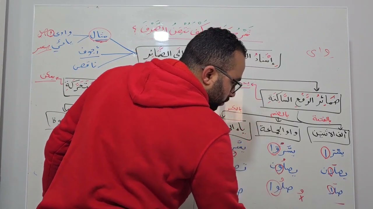 14- إسناد المثال والأجوف إلى ضمائر الرفع من كتاب كيف تتقن الصرف؟