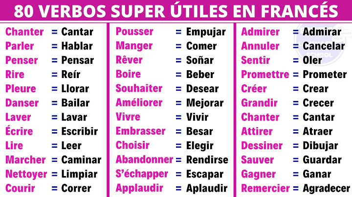 80 verbos muy usados en francs - Vocabulario bsico...