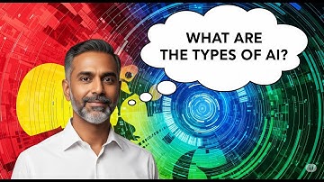 Types of AI Explained | Reactive, Limited Memory, Theory of Mind & Self-Aware AI | HKM AI Insights